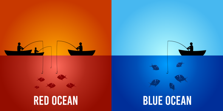استراتژی اقیانوس قرمز ، اقیانوس آبی در فروش چیست ؟؟؟ 